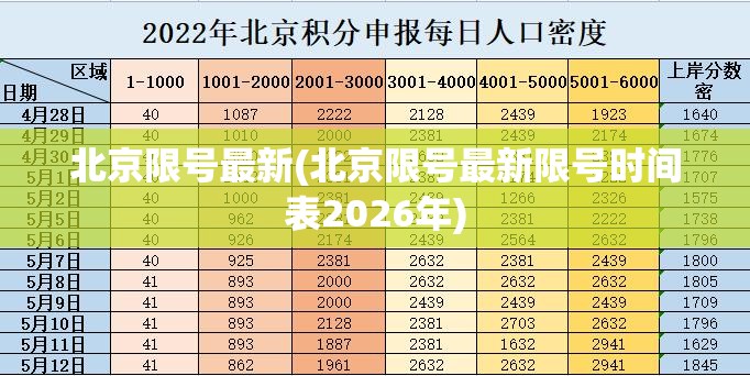 北京限号最新(北京限号最新限号时间表2026年) 北京限号最新(北京限号最新限号时间表2026年)
