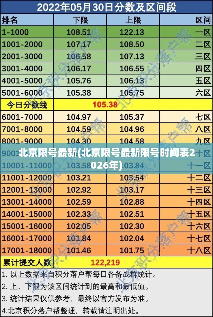 北京限号最新(北京限号最新限号时间表2026年) 北京限号最新(北京限号最新限号时间表2026年)