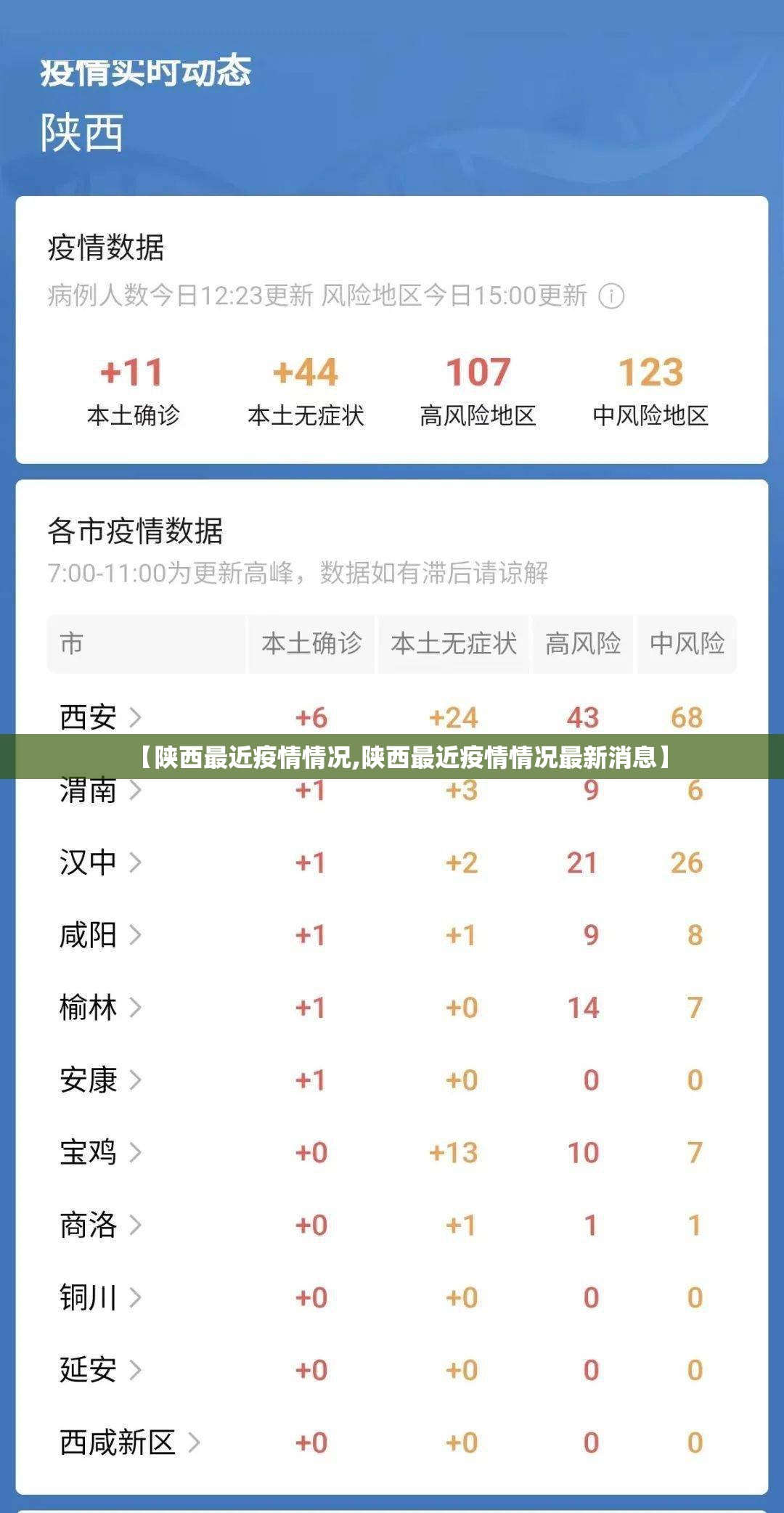 【陕西最近疫情情况,陕西最近疫情情况最新消息】