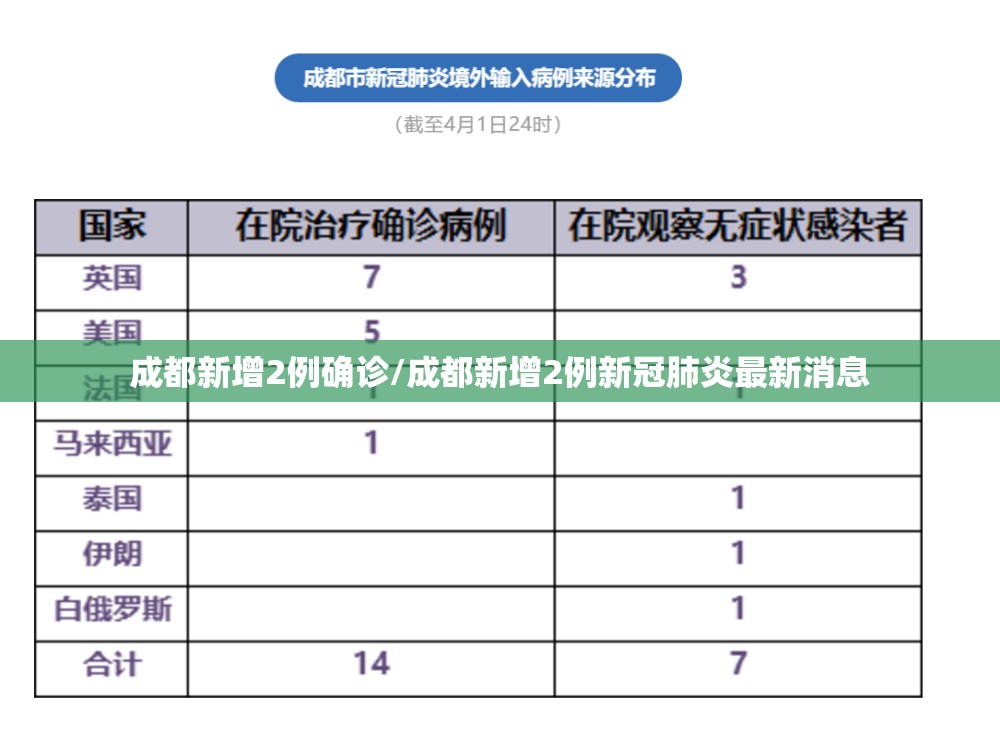 成都新增2例确诊/成都新增2例新冠肺炎最新消息 成都新增2例确诊/成都新增2例新冠肺炎最新消息