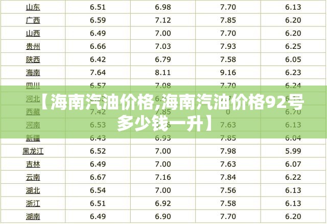 【海南汽油价格,海南汽油价格92号多少钱一升】 【海南汽油价格,海南汽油价格92号多少钱一升】