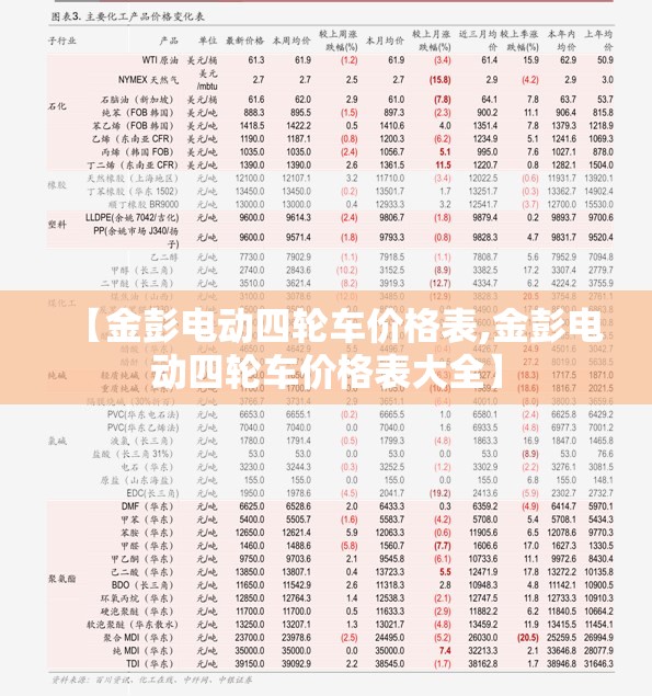 【金彭电动四轮车价格表,金彭电动四轮车价格表大全】