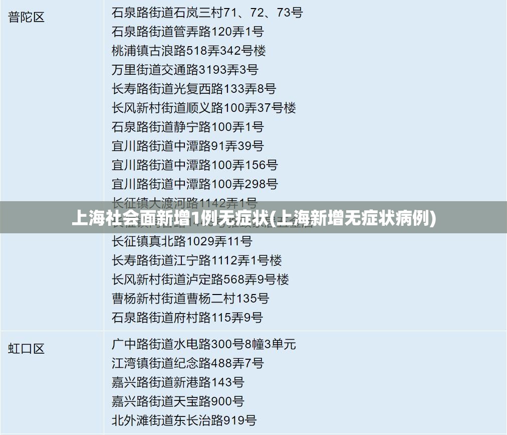 上海社会面新增1例无症状(上海新增无症状病例) 上海社会面新增1例无症状(上海新增无症状病例)