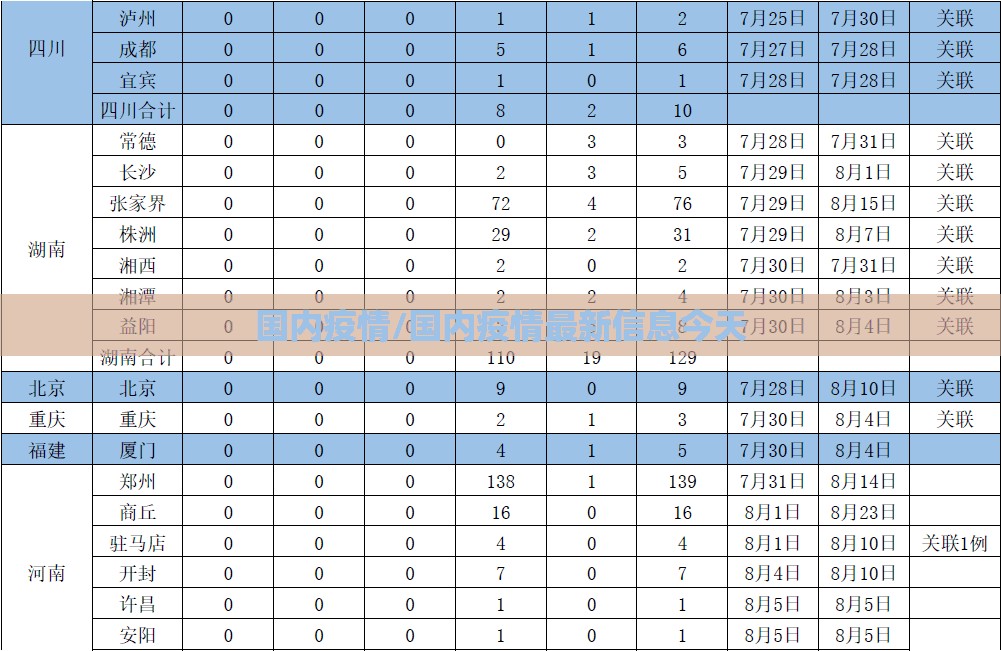 国内疫情/国内疫情最新信息今天 国内疫情/国内疫情最新信息今天