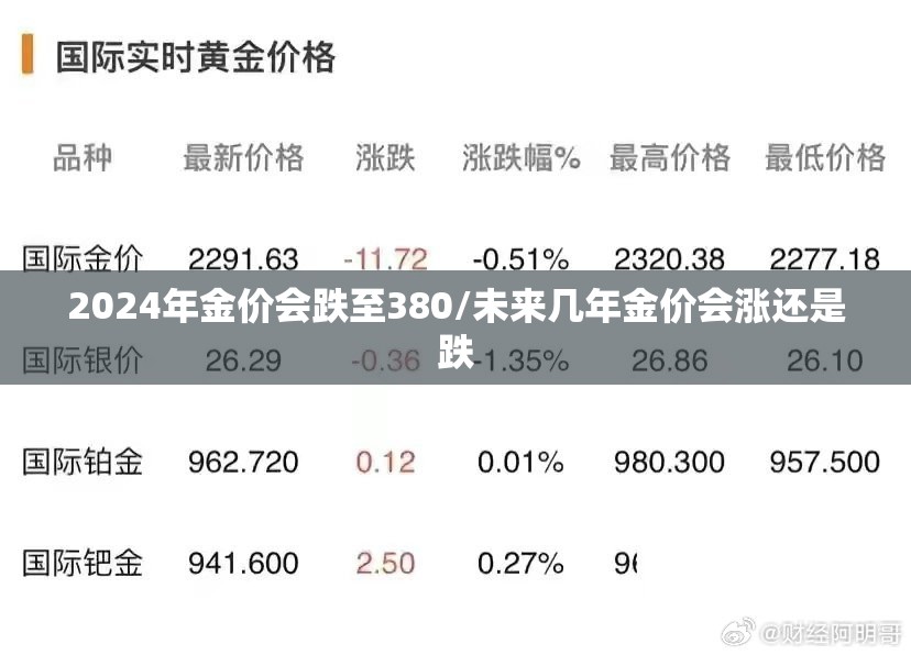 2024年金价会跌至380/未来几年金价会涨还是跌 2024年金价会跌至380/未来几年金价会涨还是跌