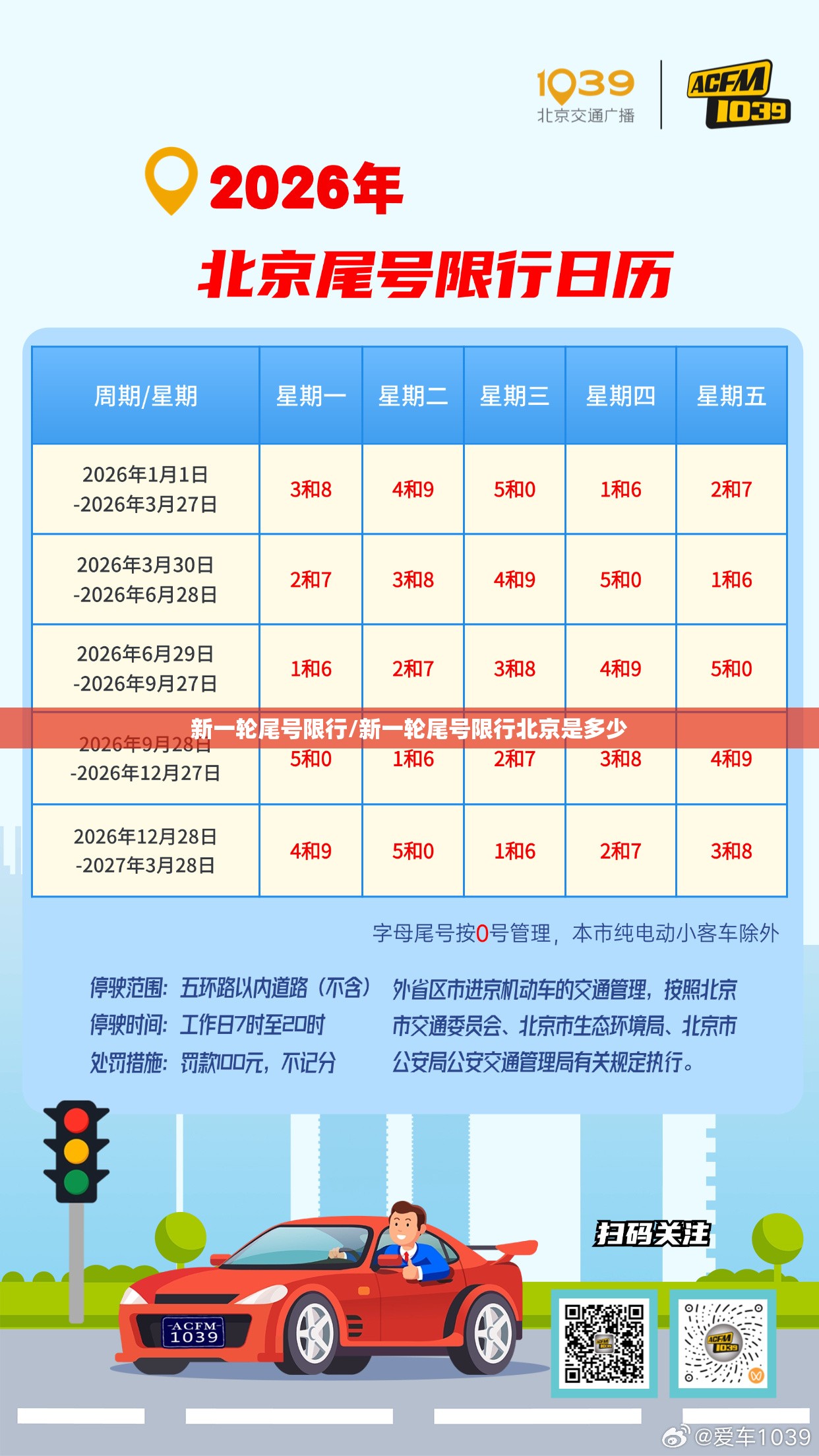新一轮尾号限行/新一轮尾号限行北京是多少