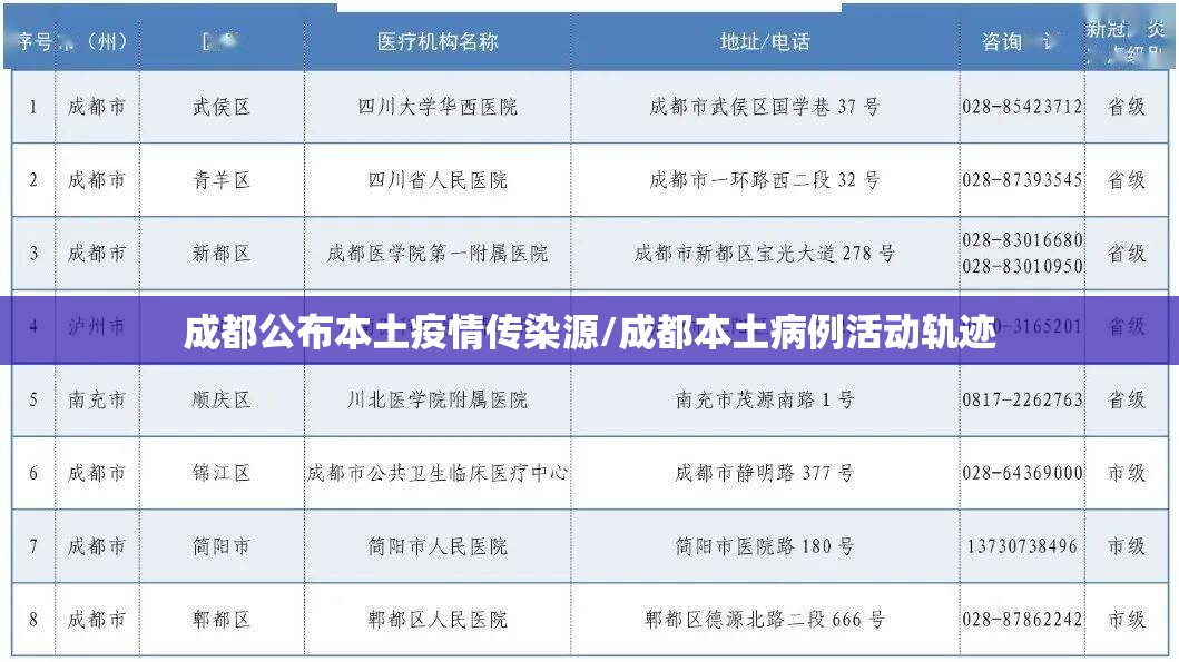 成都公布本土疫情传染源/成都本土病例活动轨迹