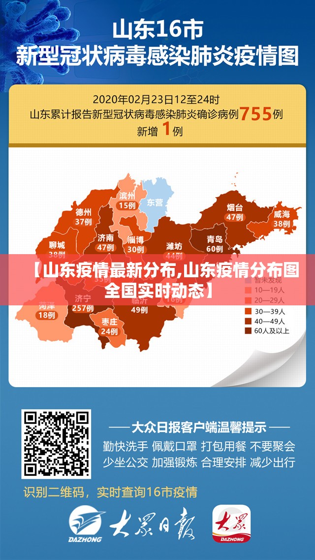 【山东疫情最新分布,山东疫情分布图全国实时动态】 【山东疫情最新分布,山东疫情分布图全国实时动态】