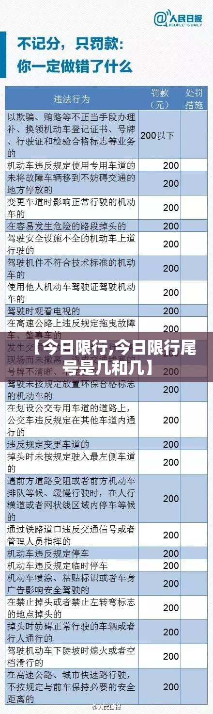 【今日限行,今日限行尾号是几和几】