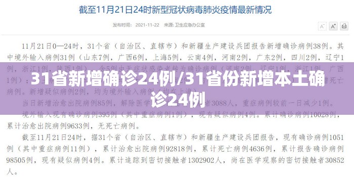 31省新增确诊24例/31省份新增本土确诊24例 31省新增确诊24例/31省份新增本土确诊24例