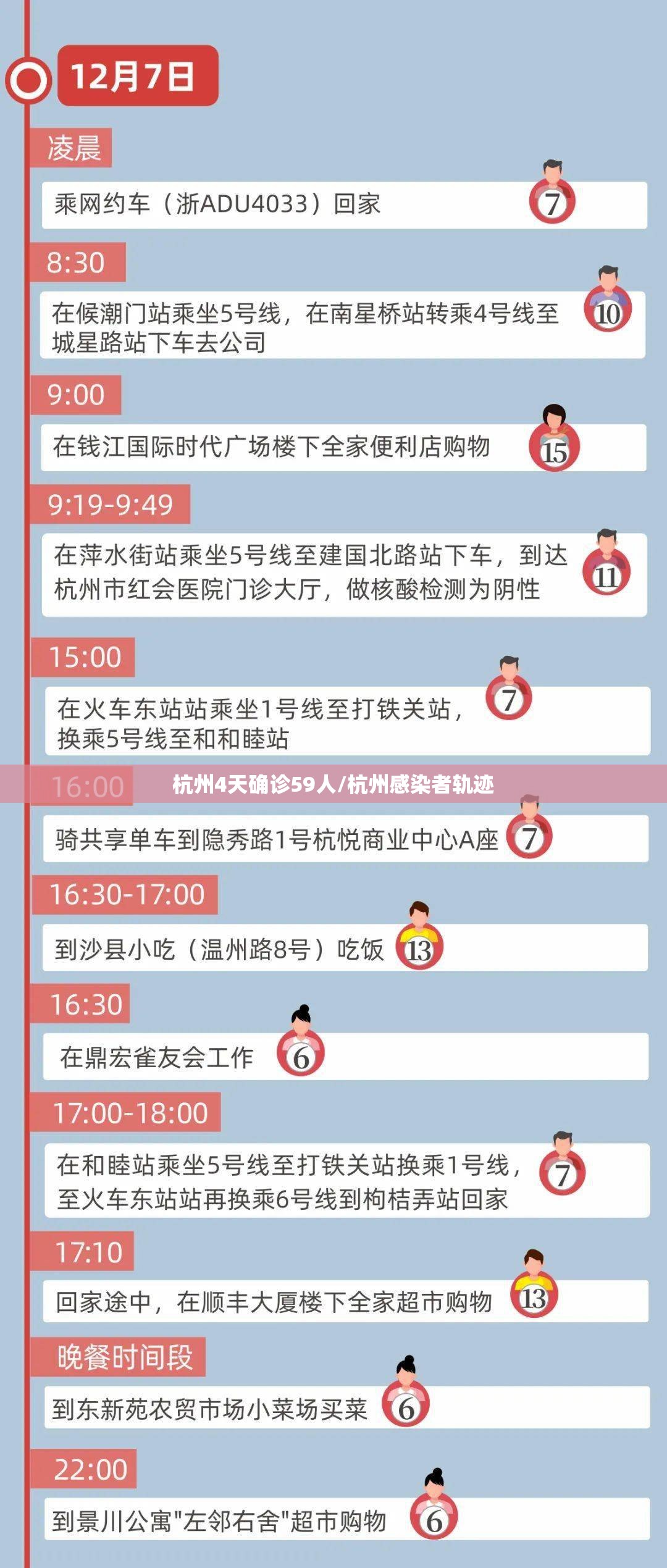 杭州4天确诊59人/杭州感染者轨迹