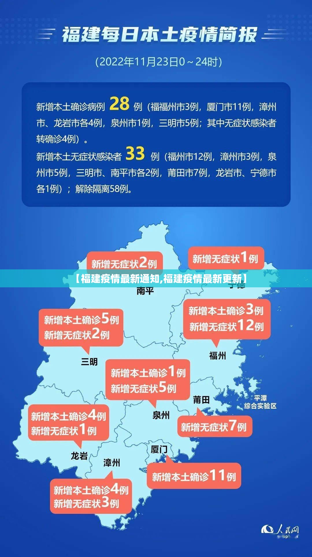 【福建疫情最新通知,福建疫情最新更新】 【福建疫情最新通知,福建疫情最新更新】