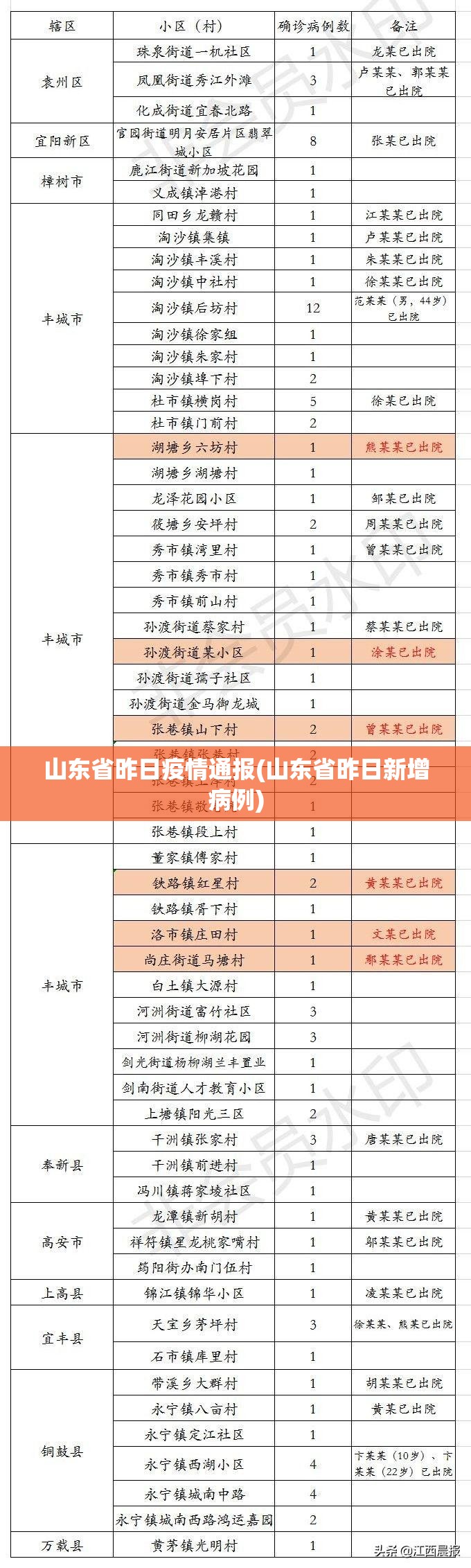 山东省昨日疫情通报(山东省昨日新增病例)