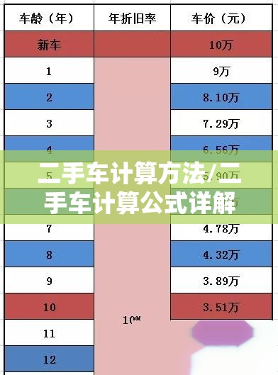 二手车计算方法/二手车计算公式详解 二手车计算方法/二手车计算公式详解