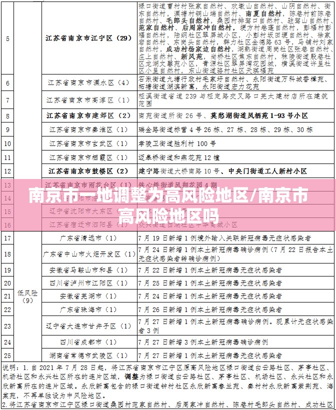 南京市一地调整为高风险地区/南京市高风险地区吗 南京市一地调整为高风险地区/南京市高风险地区吗