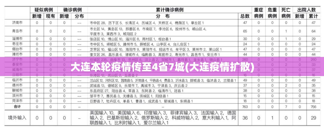 大连本轮疫情传至4省7城(大连疫情扩散) 大连本轮疫情传至4省7城(大连疫情扩散)