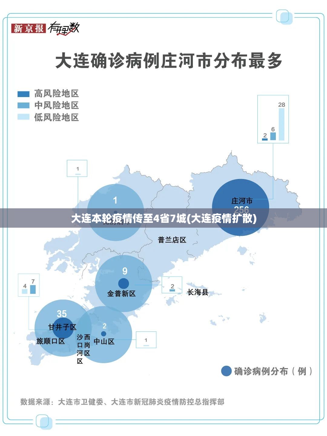 大连本轮疫情传至4省7城(大连疫情扩散) 大连本轮疫情传至4省7城(大连疫情扩散)