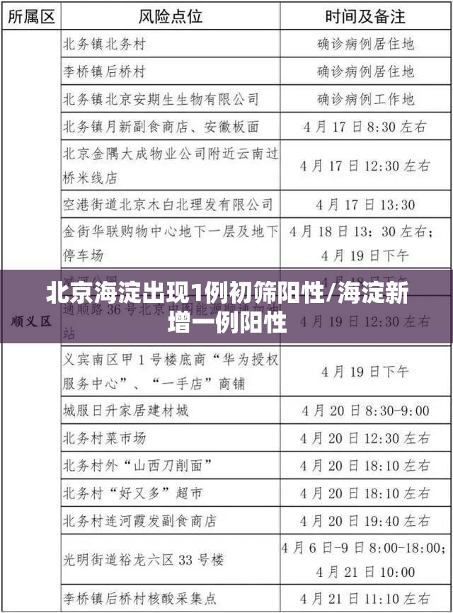 北京海淀出现1例初筛阳性/海淀新增一例阳性