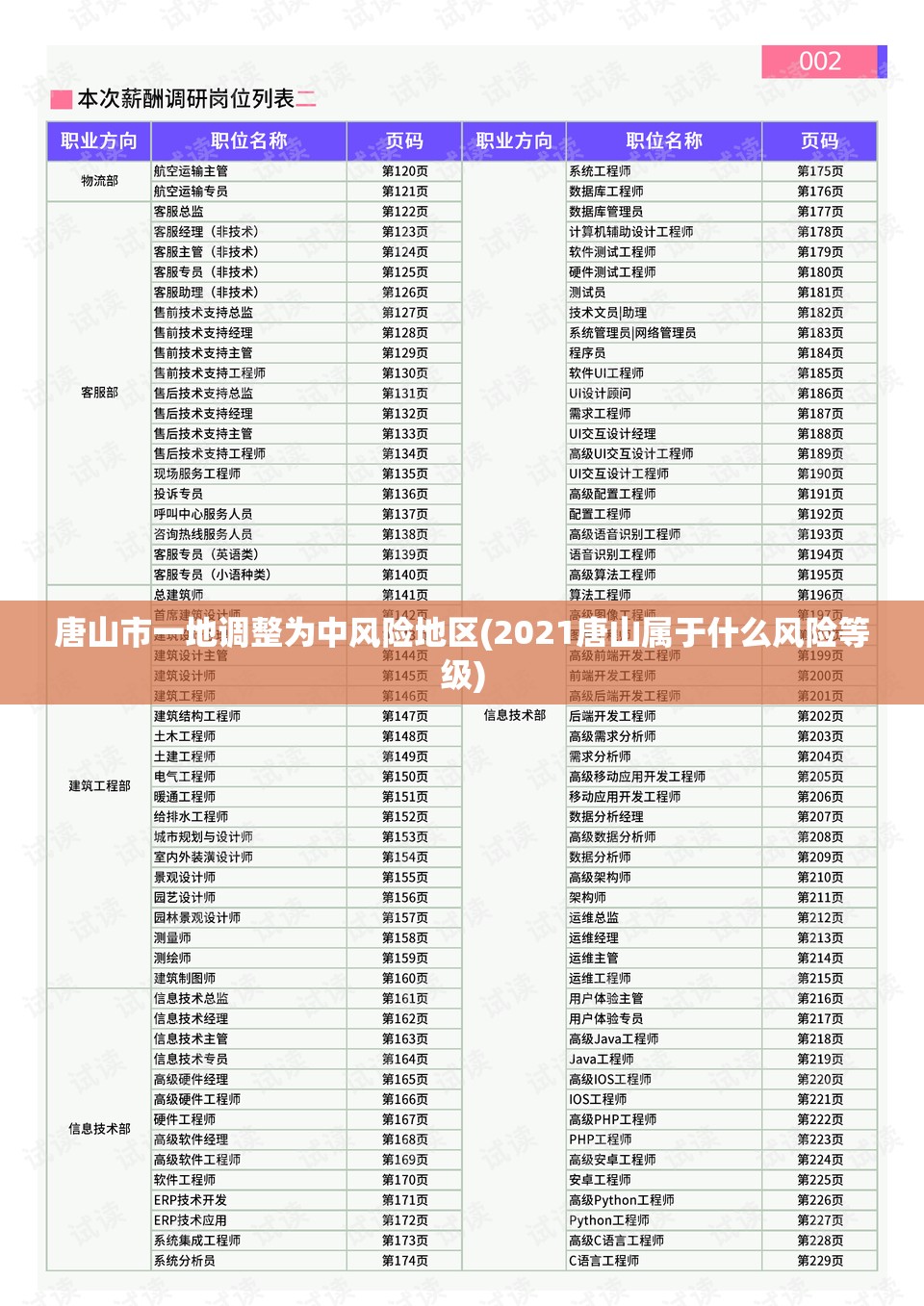 唐山市一地调整为中风险地区(2021唐山属于什么风险等级) 唐山市一地调整为中风险地区(2021唐山属于什么风险等级)