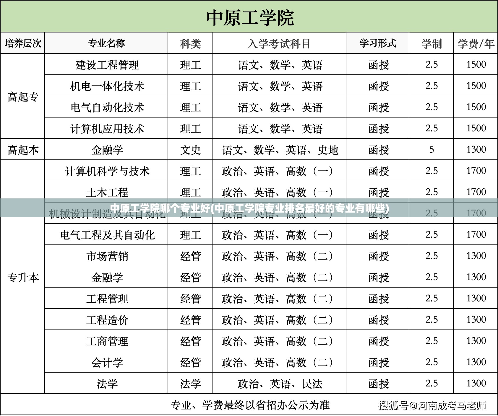 中原工学院哪个专业好(中原工学院专业排名最好的专业有哪些) 中原工学院哪个专业好(中原工学院专业排名最好的专业有哪些)