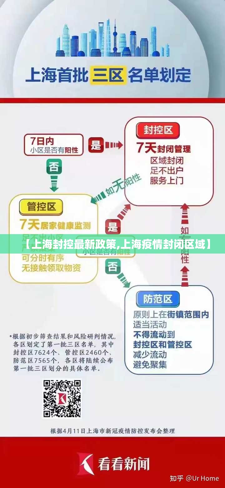 【上海封控最新政策,上海疫情封闭区域】 【上海封控最新政策,上海疫情封闭区域】