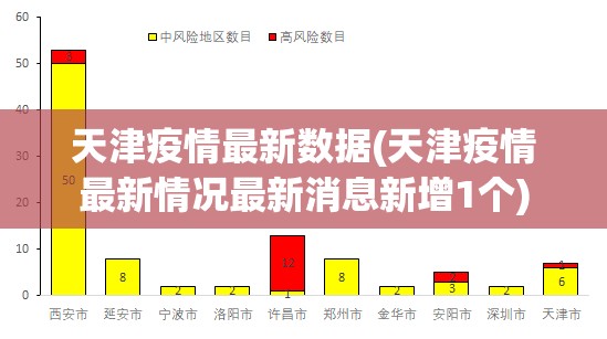 天津疫情最新数据(天津疫情最新情况最新消息新增1个) 天津疫情最新数据(天津疫情最新情况最新消息新增1个)