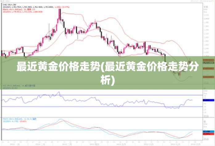 最近黄金价格走势(最近黄金价格走势分析) 最近黄金价格走势(最近黄金价格走势分析)