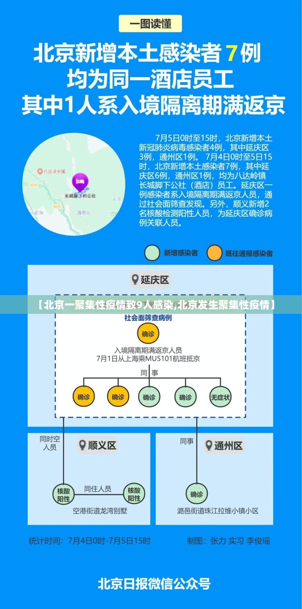【北京一聚集性疫情致9人感染,北京发生聚集性疫情】 【北京一聚集性疫情致9人感染,北京发生聚集性疫情】