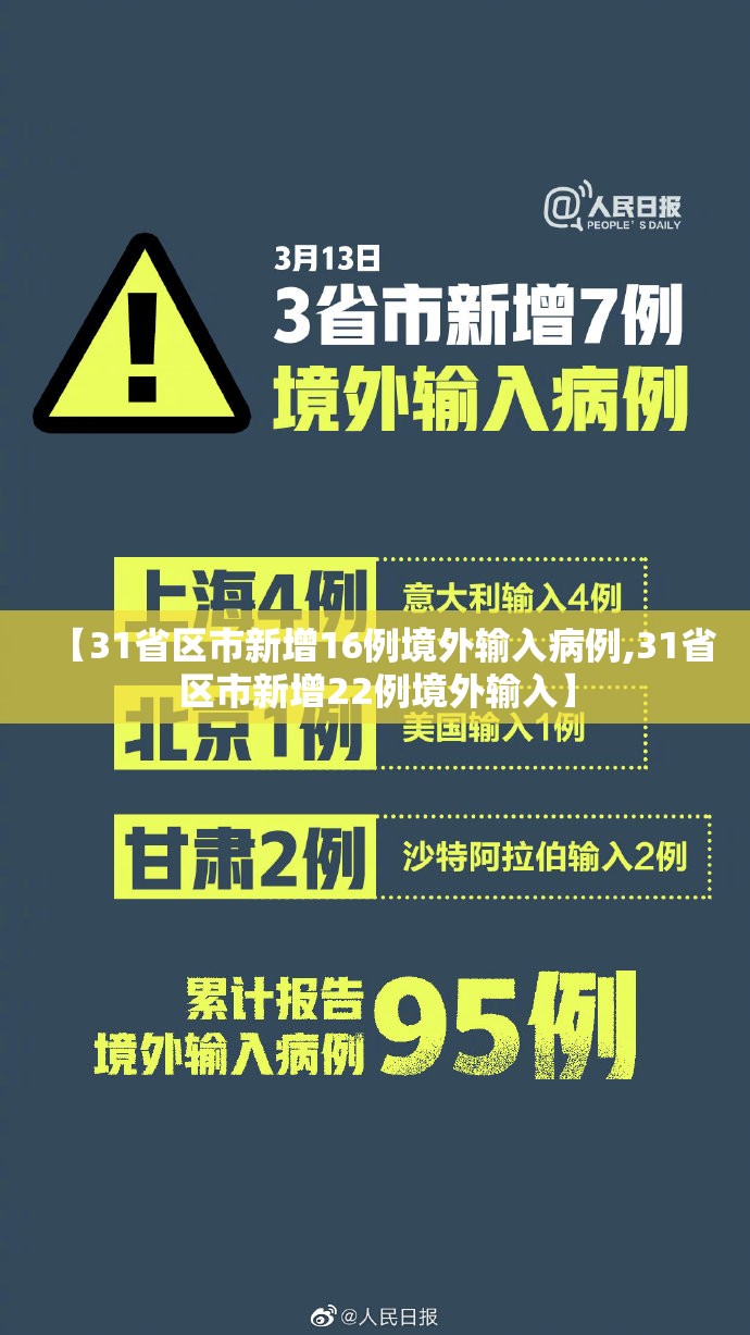 【31省区市新增16例境外输入病例,31省区市新增22例境外输入】 【31省区市新增16例境外输入病例,31省区市新增22例境外输入】