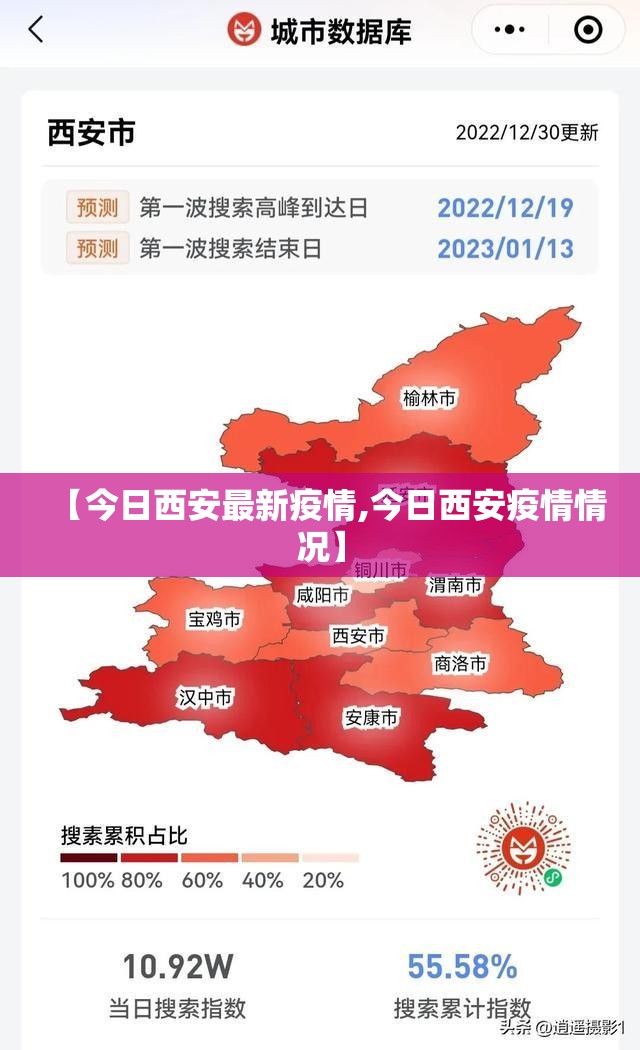 【今日西安最新疫情,今日西安疫情情况】