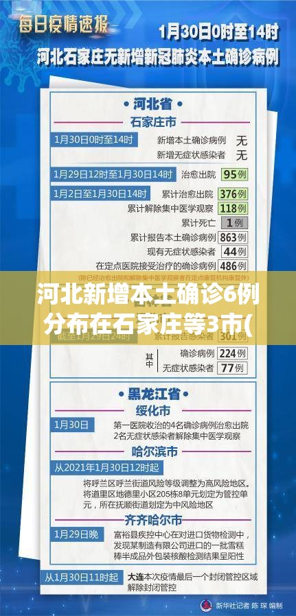 河北新增本土确诊6例分布在石家庄等3市(河北新增32例本土病例,均在石家庄) 河北新增本土确诊6例分布在石家庄等3市(河北新增32例本土病例,均在石家庄)