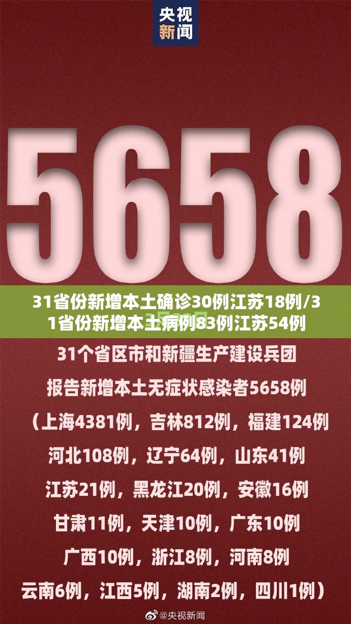 31省份新增本土确诊30例江苏18例/31省份新增本土病例83例江苏54例 31省份新增本土确诊30例江苏18例/31省份新增本土病例83例江苏54例