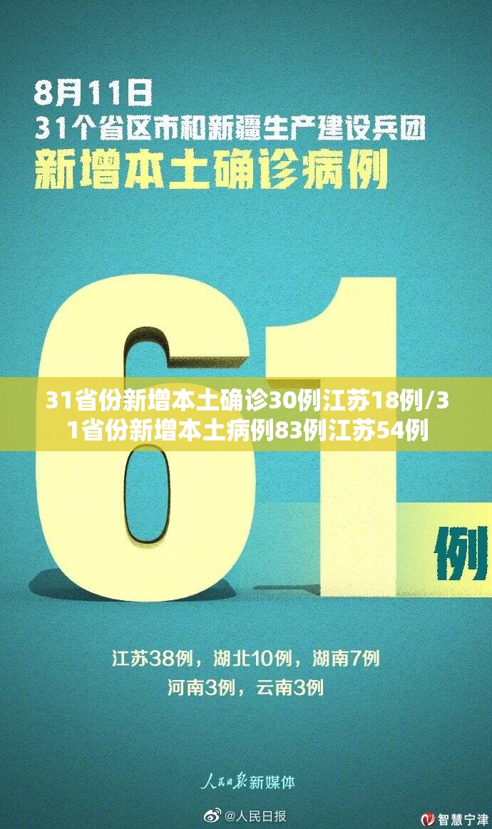 31省份新增本土确诊30例江苏18例/31省份新增本土病例83例江苏54例 31省份新增本土确诊30例江苏18例/31省份新增本土病例83例江苏54例