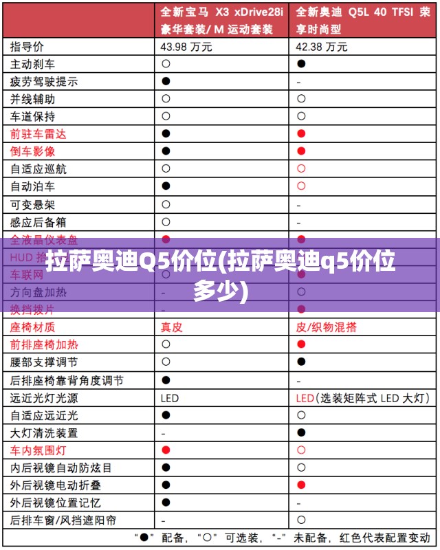 拉萨奥迪Q5价位(拉萨奥迪q5价位多少) 拉萨奥迪Q5价位(拉萨奥迪q5价位多少)