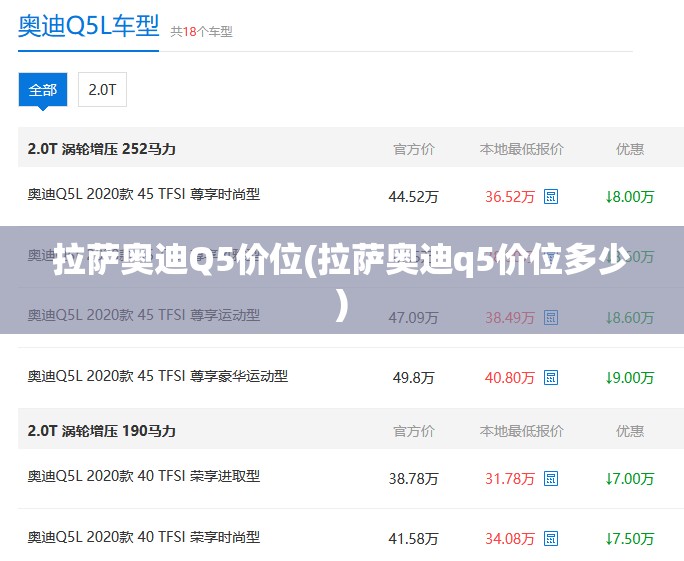 拉萨奥迪Q5价位(拉萨奥迪q5价位多少) 拉萨奥迪Q5价位(拉萨奥迪q5价位多少)
