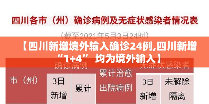 【四川新增境外输入确诊24例,四川新增“1+4” 均为境外输入】