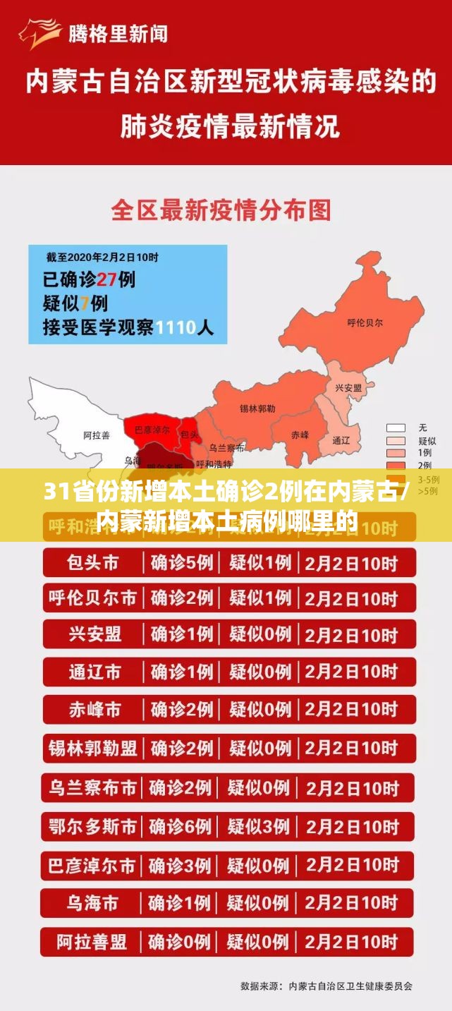 31省份新增本土确诊2例在内蒙古/内蒙新增本土病例哪里的