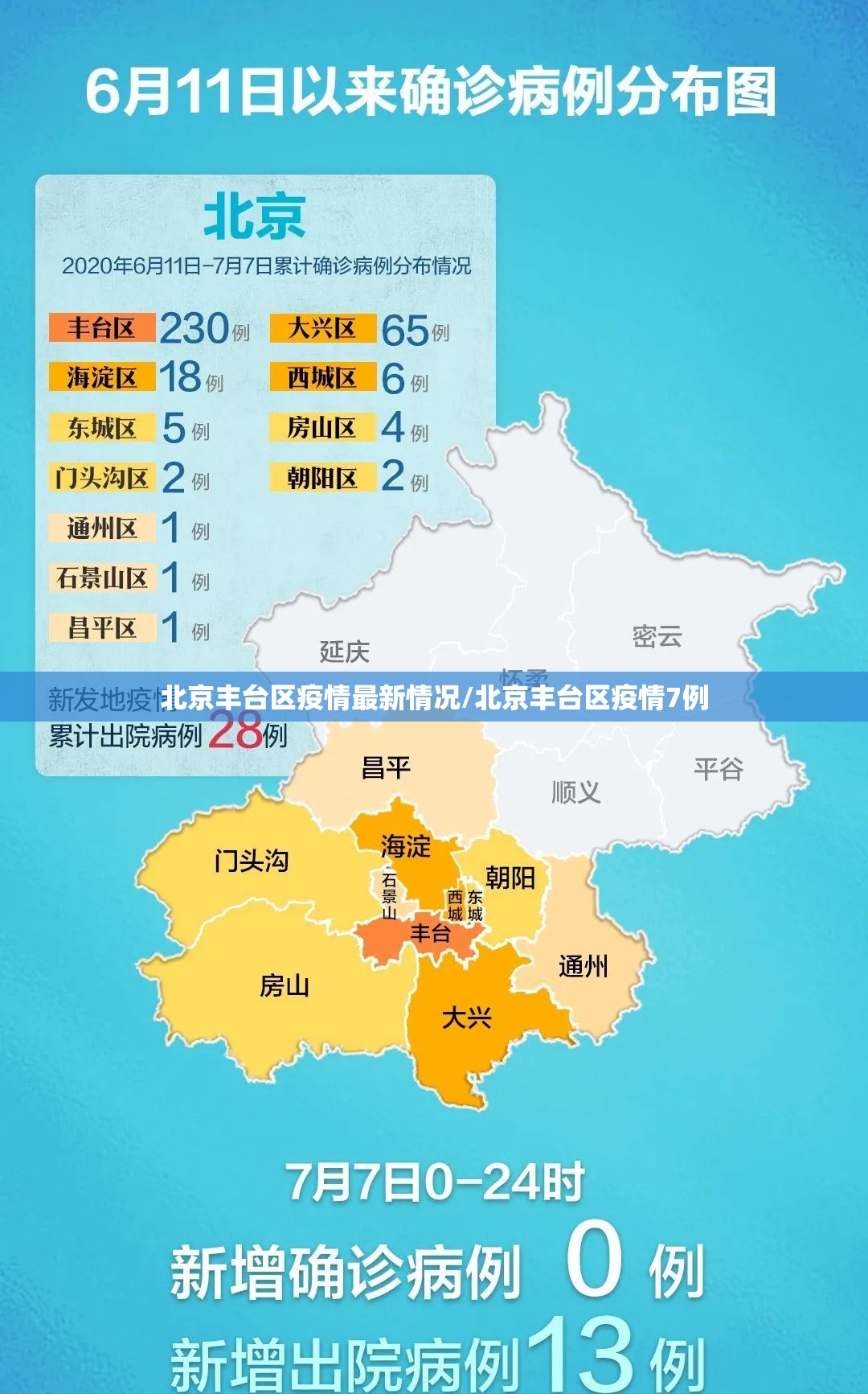 北京丰台区疫情最新情况/北京丰台区疫情7例 北京丰台区疫情最新情况/北京丰台区疫情7例