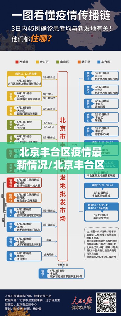 北京丰台区疫情最新情况/北京丰台区疫情7例 北京丰台区疫情最新情况/北京丰台区疫情7例