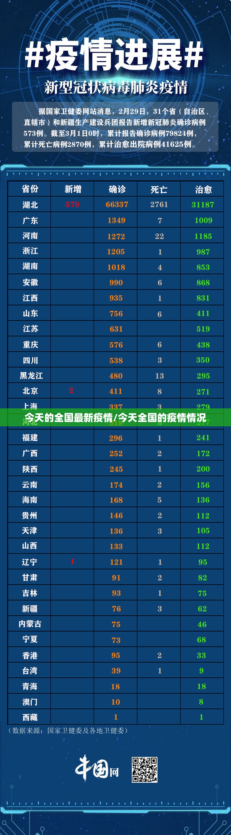 今天的全国最新疫情/今天全国的疫情情况 今天的全国最新疫情/今天全国的疫情情况