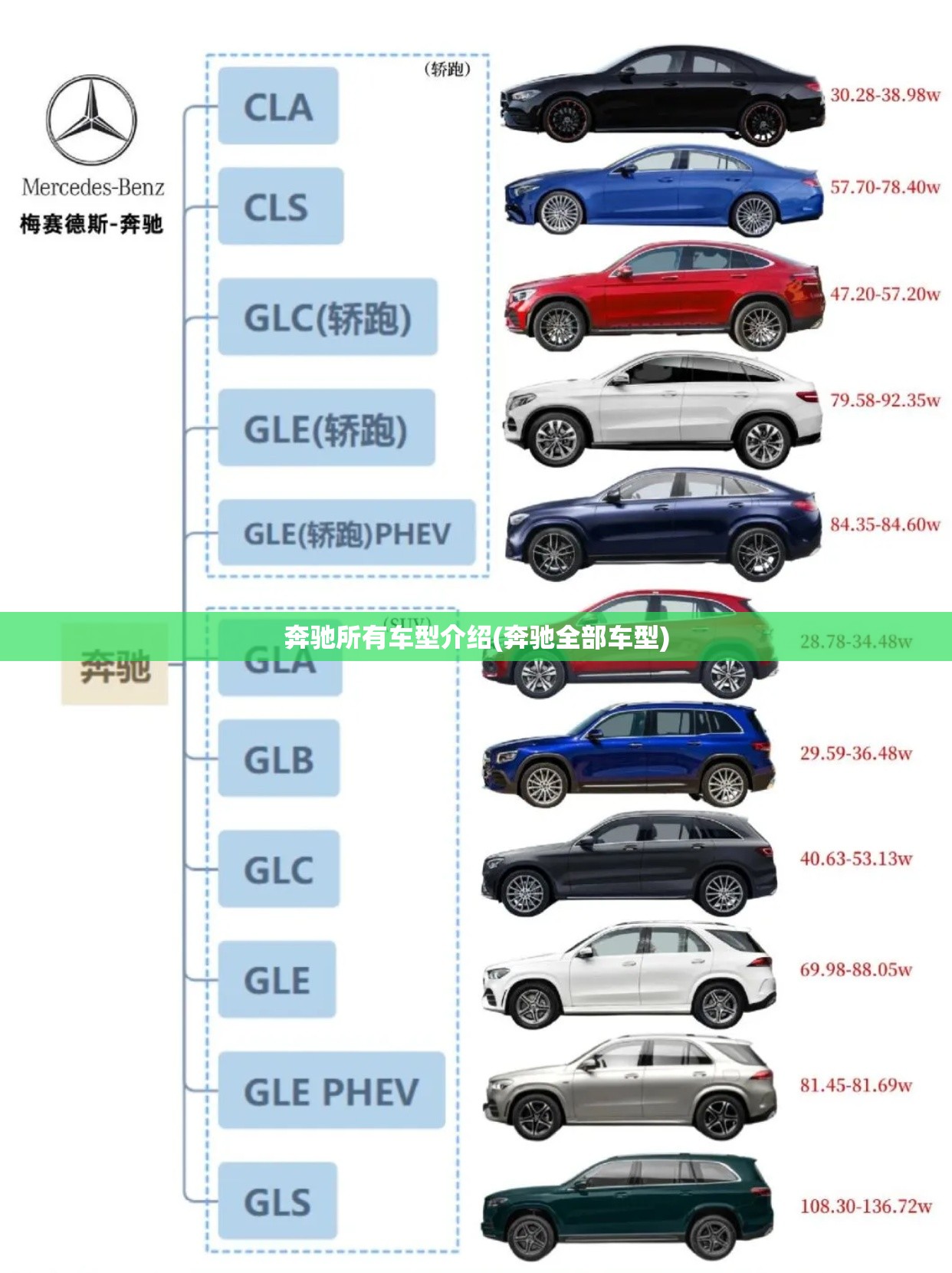 奔驰所有车型介绍(奔驰全部车型)