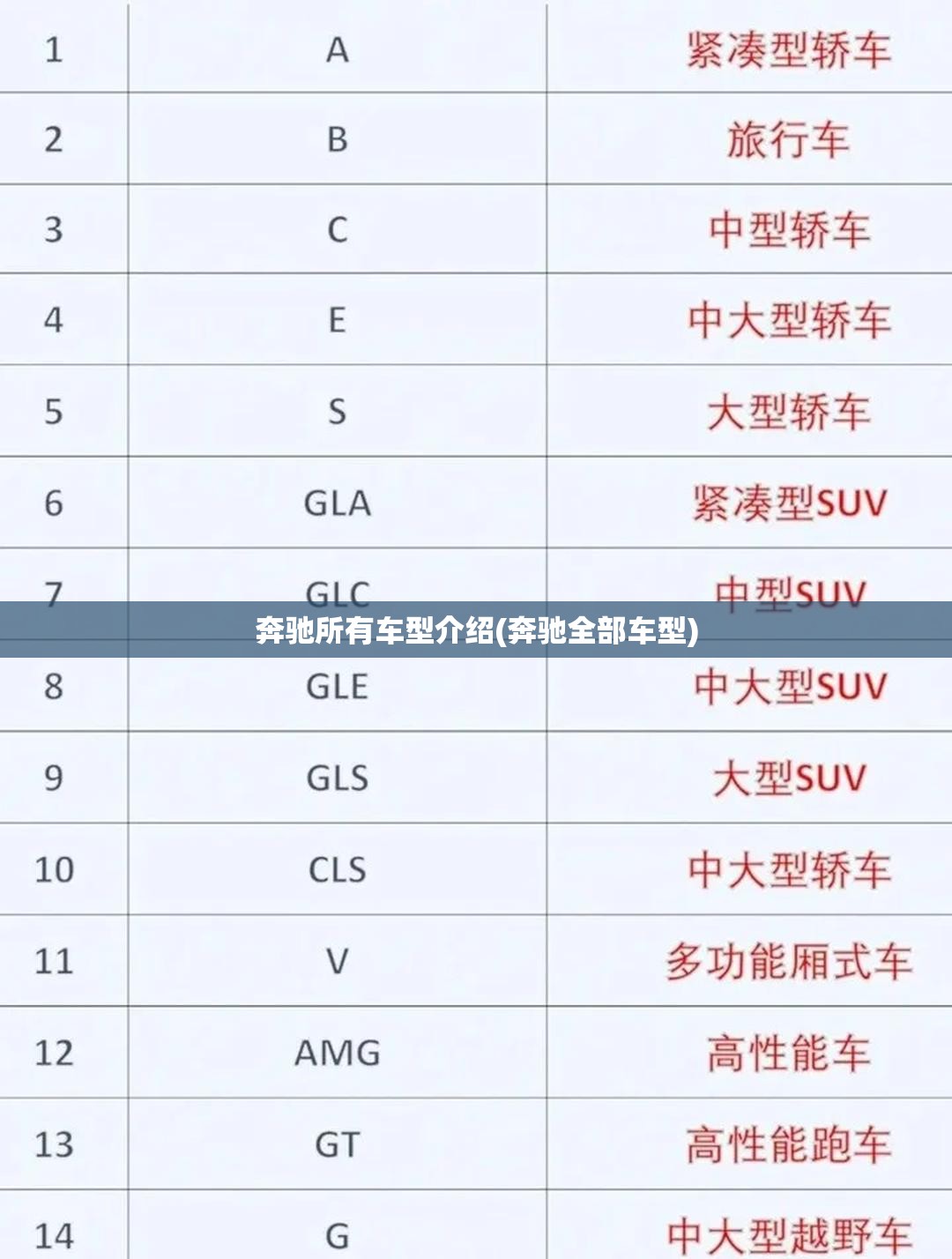 奔驰所有车型介绍(奔驰全部车型)