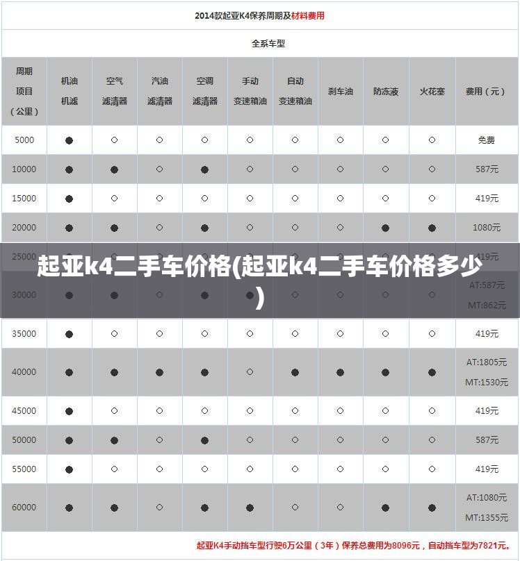 起亚k4二手车价格(起亚k4二手车价格多少)