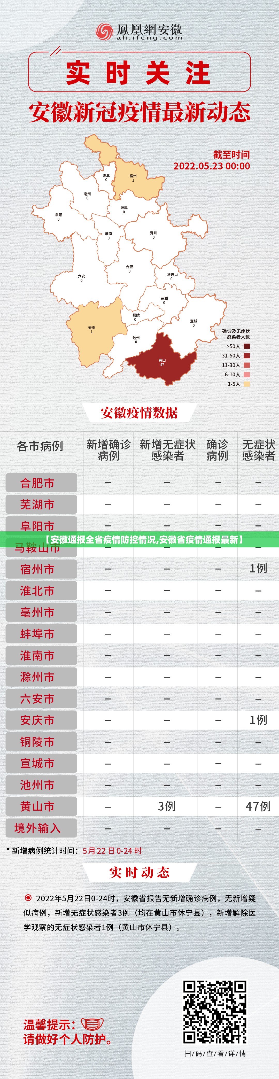 【安徽通报全省疫情防控情况,安徽省疫情通报最新】 【安徽通报全省疫情防控情况,安徽省疫情通报最新】