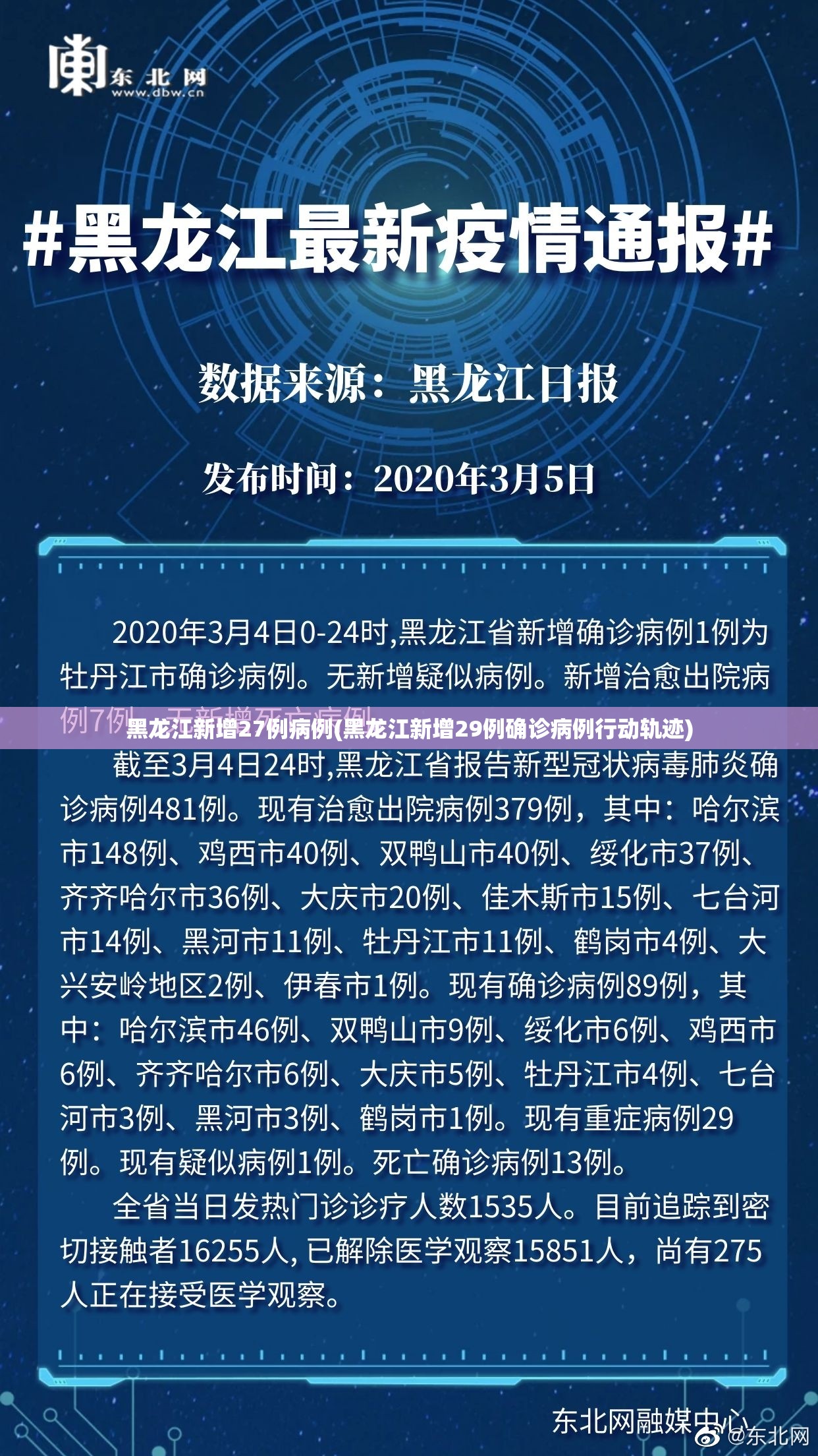 黑龙江新增27例病例(黑龙江新增29例确诊病例行动轨迹) 黑龙江新增27例病例(黑龙江新增29例确诊病例行动轨迹)