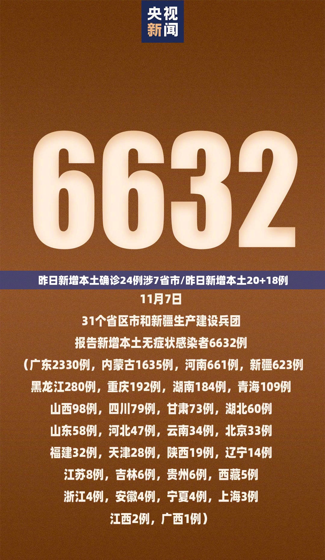 昨日新增本土确诊24例涉7省市/昨日新增本土20+18例