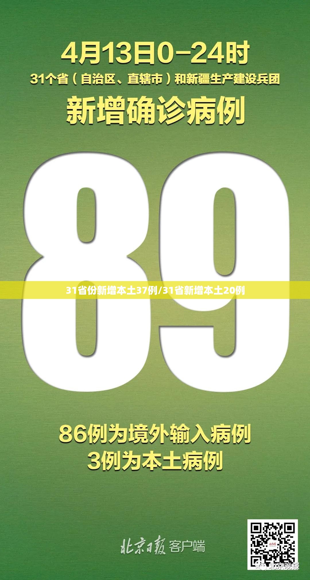 31省份新增本土37例/31省新增本土20例 31省份新增本土37例/31省新增本土20例