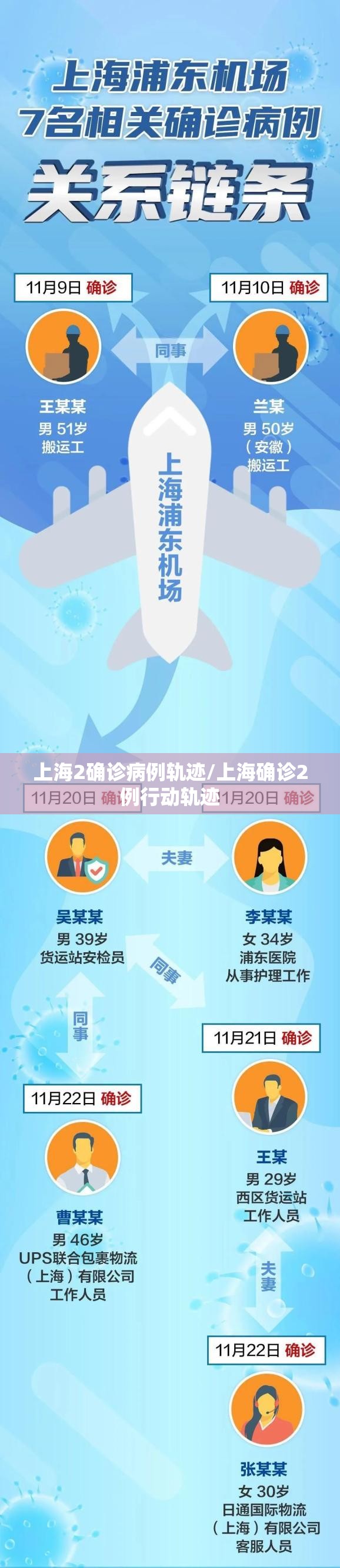 上海2确诊病例轨迹/上海确诊2例行动轨迹 上海2确诊病例轨迹/上海确诊2例行动轨迹