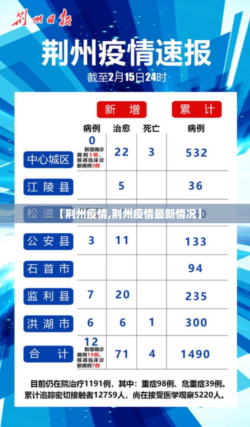 【荆州疫情,荆州疫情最新情况】 【荆州疫情,荆州疫情最新情况】