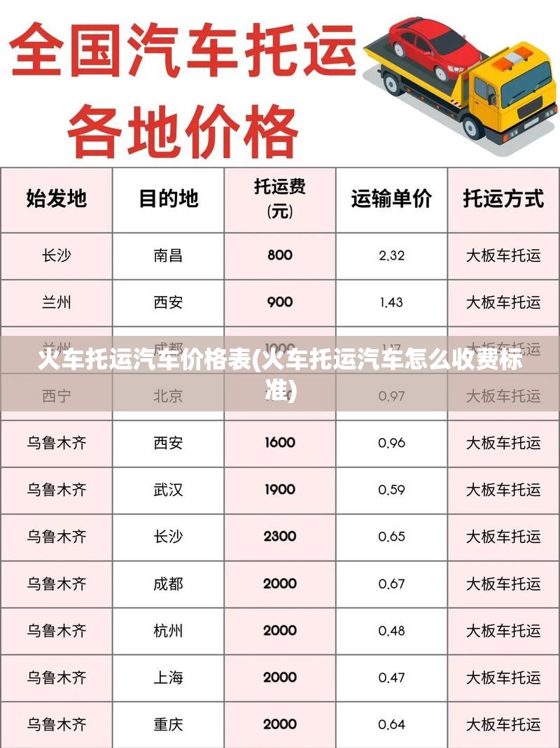 火车托运汽车价格表(火车托运汽车怎么收费标准) 火车托运汽车价格表(火车托运汽车怎么收费标准)